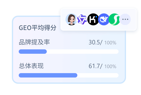 鼎尖网络GEO优化系统