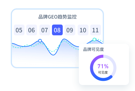 鼎尖网络GEO优化系统